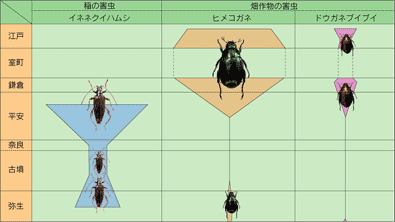 �_�앨�Q���̏o���󋵁b�\