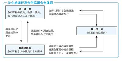 nCӍcS̐}